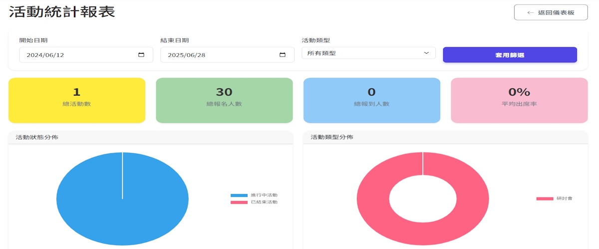數據分析功能